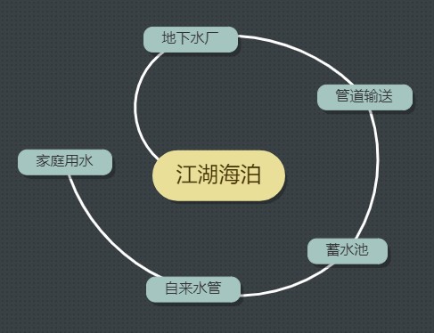 推廣水管清洗項目時經(jīng)常遇到的問題(圖2)