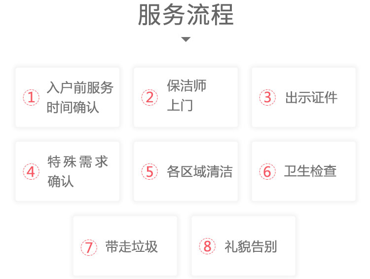家電清洗創(chuàng)業(yè)項(xiàng)目服務(wù)流程與行為規(guī)范準(zhǔn)則（內(nèi)部資料）(圖3)