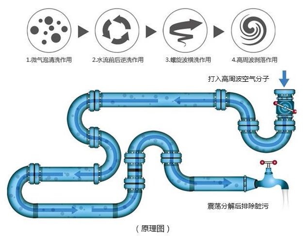 清洗技術(shù)(圖1)