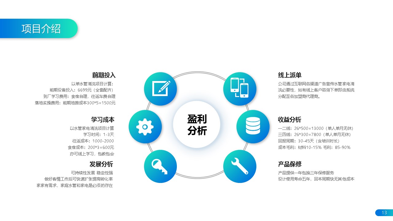 項(xiàng)目詳細(xì)介紹書(圖13)