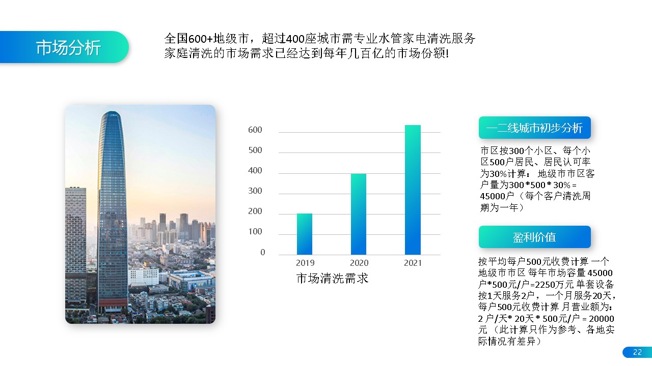 項(xiàng)目詳細(xì)介紹書(圖22)