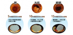 水管清洗創(chuàng)業(yè)能做嗎?這幾點(diǎn)你需要弄明白
