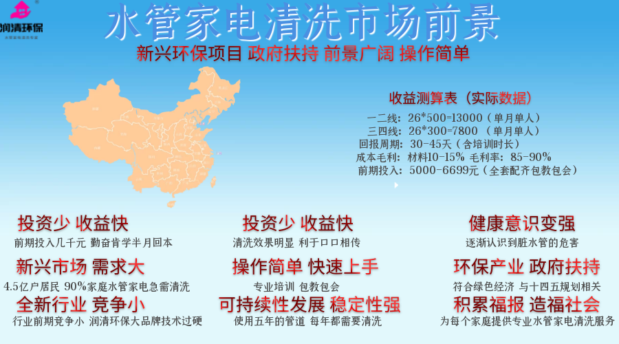 水管家電市場(chǎng)前景測(cè)算.png