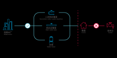 水管清洗創(chuàng)業(yè)市場(chǎng)怎么樣？